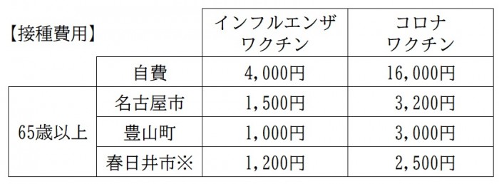 2024-ワクチン価格